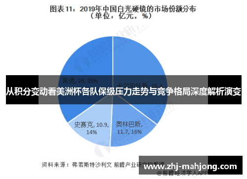 从积分变动看美洲杯各队保级压力走势与竞争格局深度解析演变