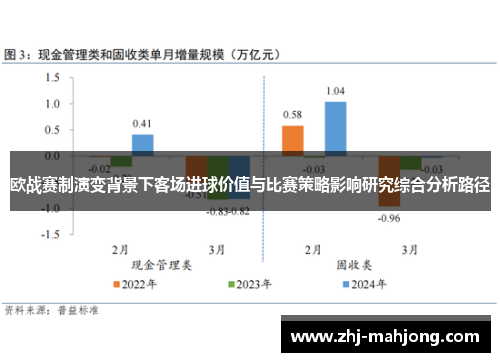 欧战赛制演变背景下客场进球价值与比赛策略影响研究综合分析路径