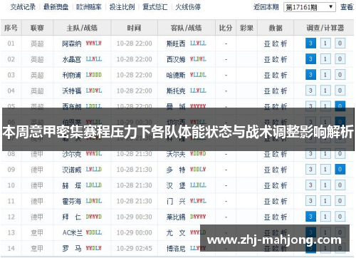 本周意甲密集赛程压力下各队体能状态与战术调整影响解析