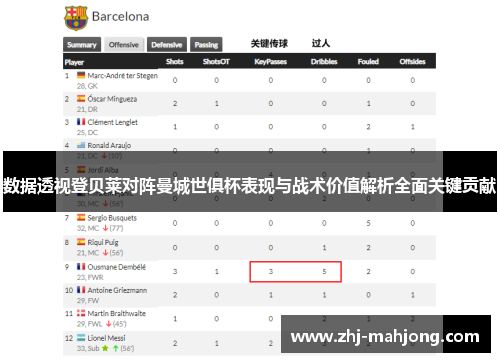 数据透视登贝莱对阵曼城世俱杯表现与战术价值解析全面关键贡献