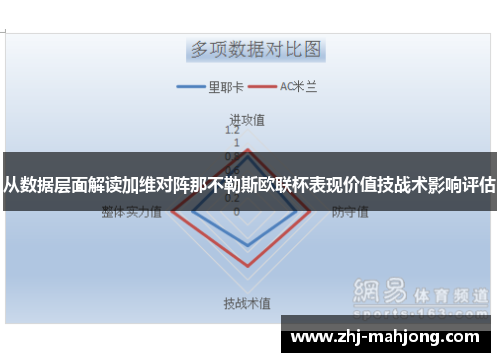 从数据层面解读加维对阵那不勒斯欧联杯表现价值技战术影响评估
