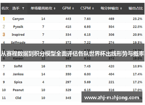 从赛程数据到积分模型全面评估各队世界杯出线形势与概率