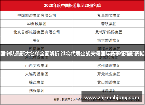 国家队最新大名单全面解析 谁将代表出战关键国际赛事征程新周期