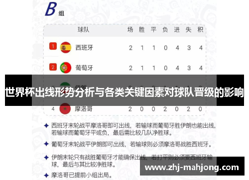 世界杯出线形势分析与各类关键因素对球队晋级的影响
